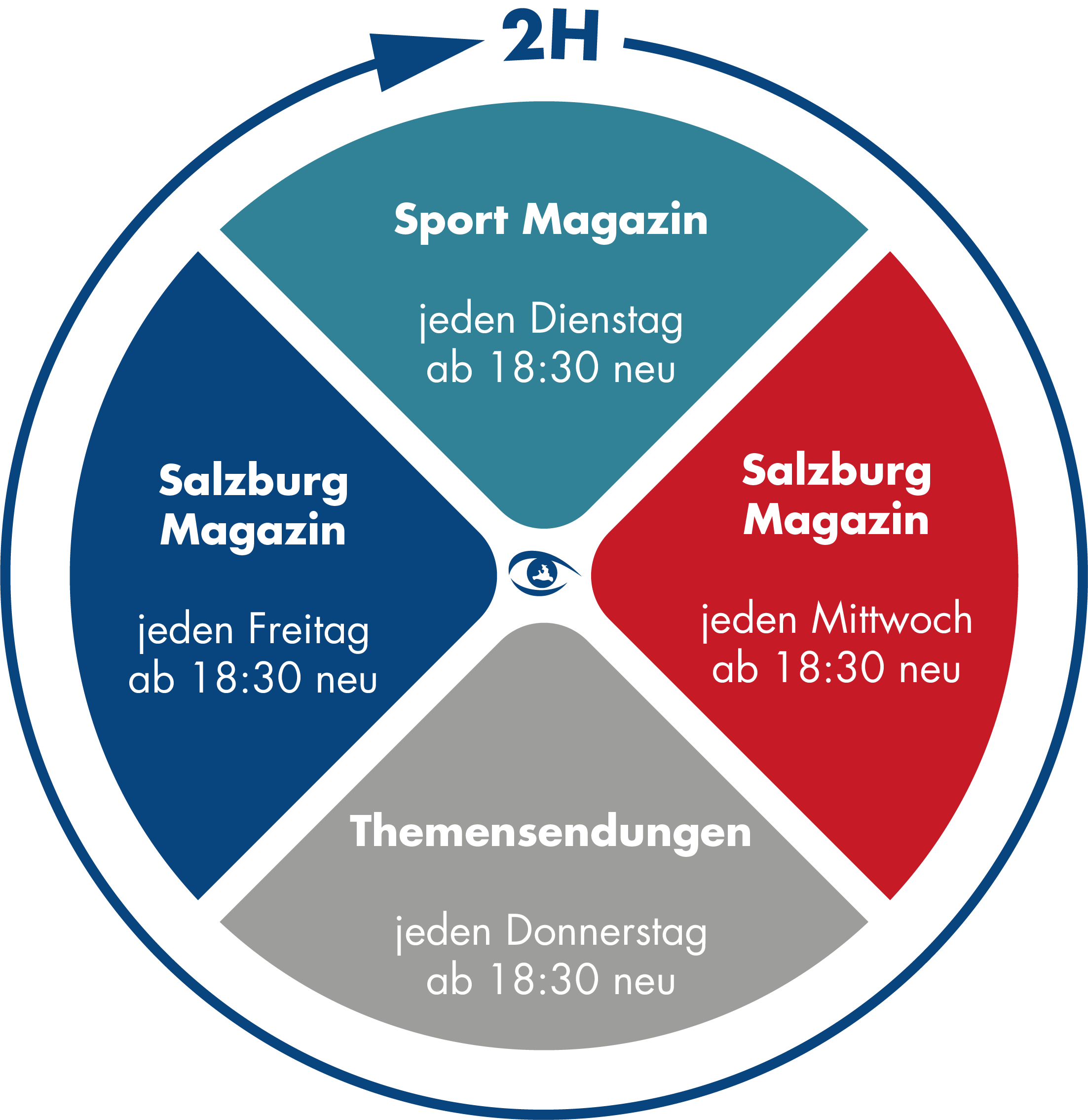 Live RTS Regional TV Salzburg